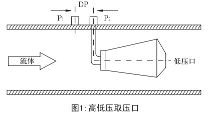 煤气计量表工作原理图