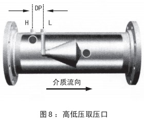 煤气计量表安装位置图