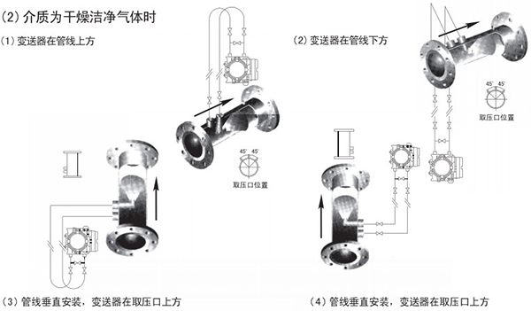 V型锥流量计气体安装位置图