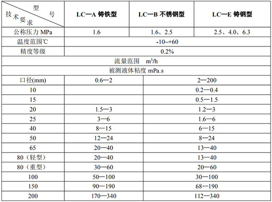 高精度输油管道流量计技术参数表