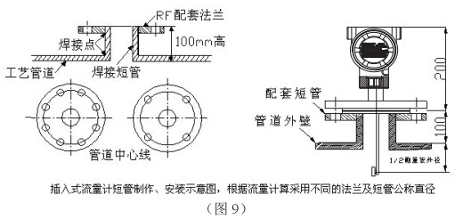 液氮靶式流量计插入式管道安装要求