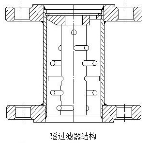 液氨金属浮子流量计结构图