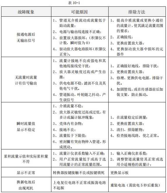 智能液体涡轮流量计常见故障分析表