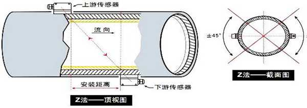 夹装式超声波流量计安装方式图