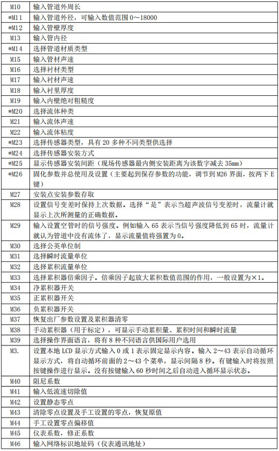 油漆流量计菜单说明对照表二