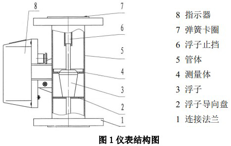 远传转子流量计结构图