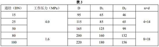 远传转子流量计外形尺寸表一