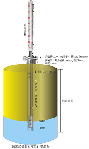 顶装远传型磁性翻板液位计安装示意图