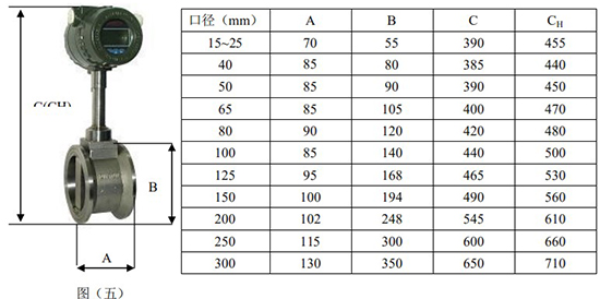 涡街流量计尺寸对照表